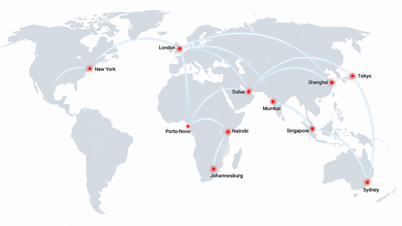 Panafrican Network Map